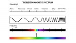 ElectromagneticSpectrumV2.jpg